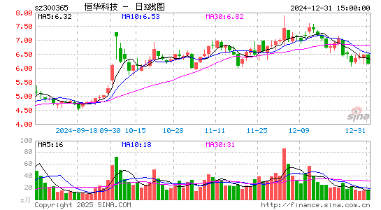 恒华科技