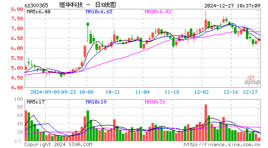 恒华科技