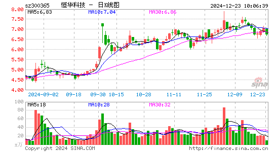 恒华科技