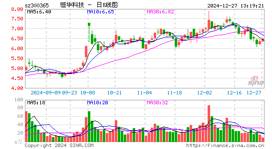 恒华科技