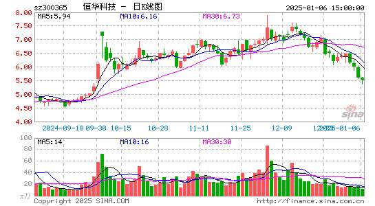 恒华科技