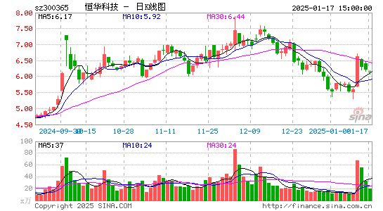 恒华科技