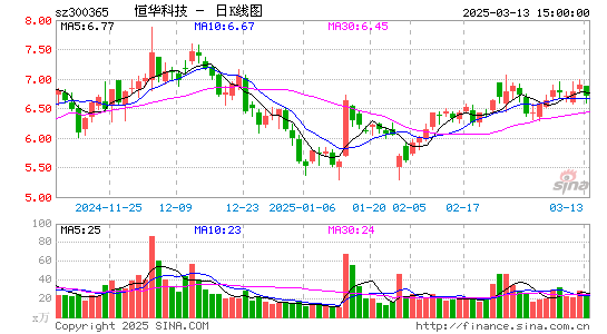 恒华科技