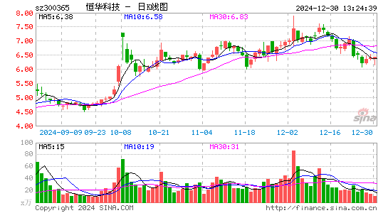 恒华科技