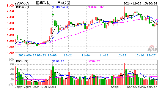 恒华科技