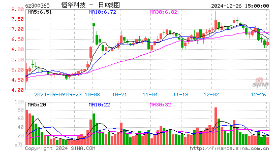 恒华科技