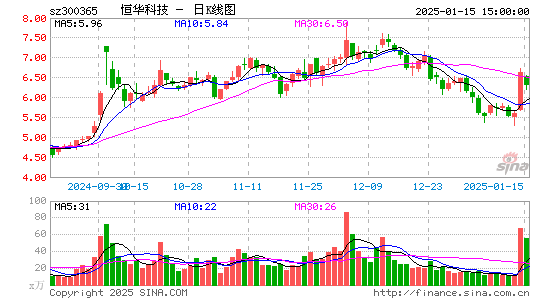 恒华科技