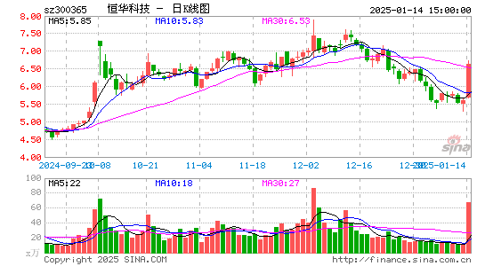 恒华科技