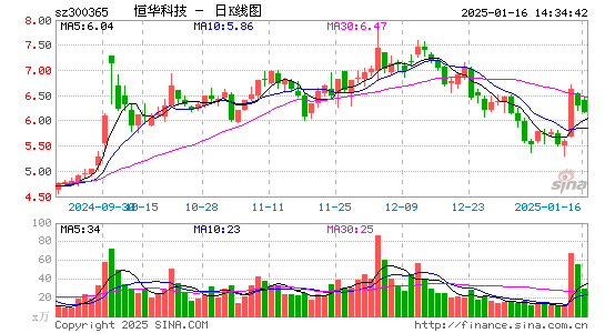 恒华科技