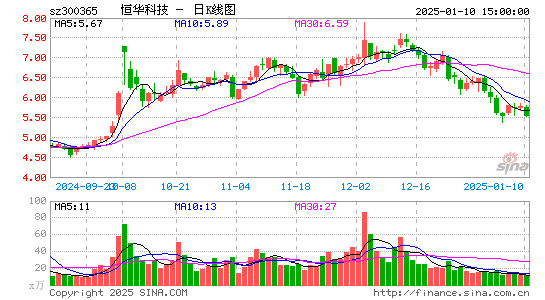 恒华科技