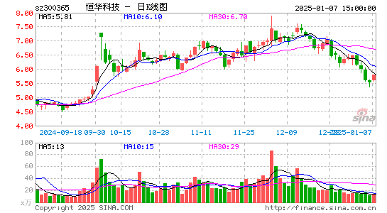 恒华科技