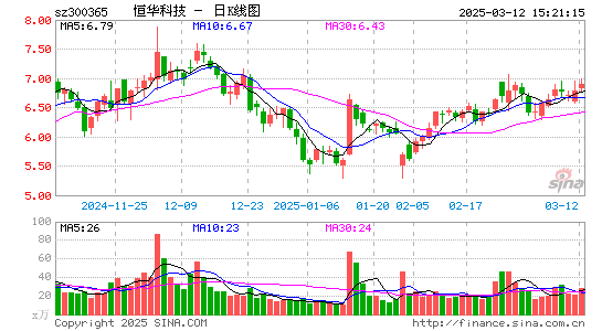 恒华科技