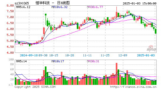 恒华科技