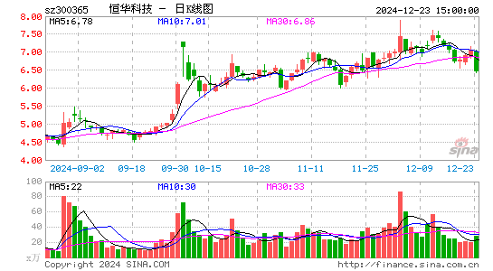 恒华科技