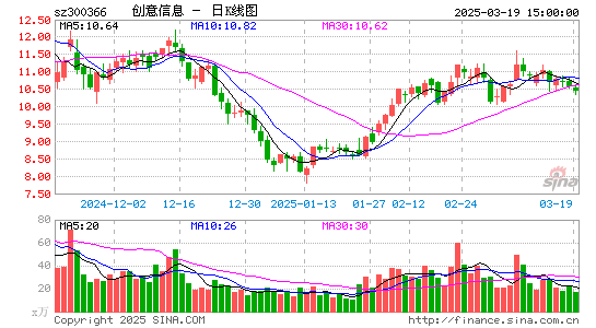 创意信息