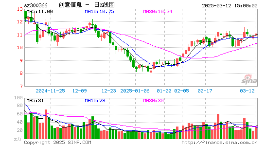 创意信息