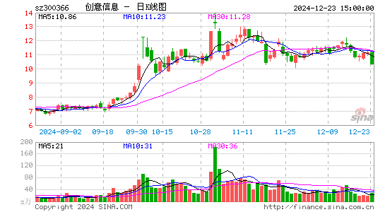 创意信息