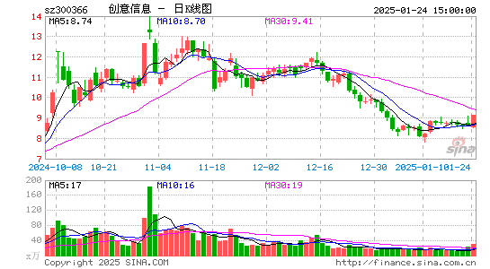 创意信息