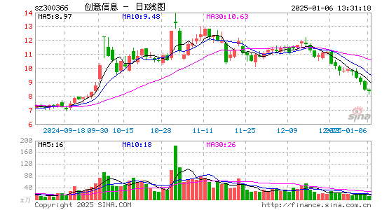 创意信息