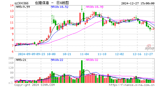 创意信息