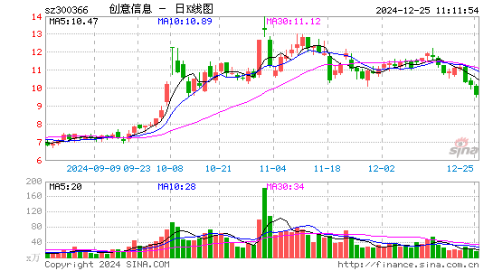 创意信息