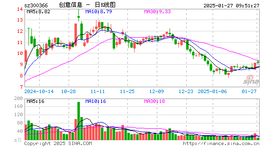 创意信息