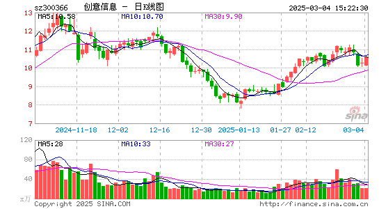 创意信息