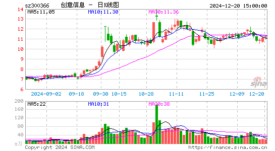 创意信息