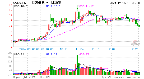 创意信息