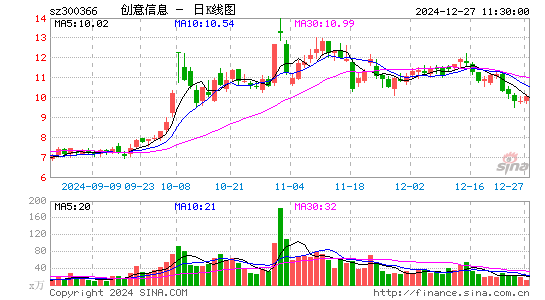 创意信息