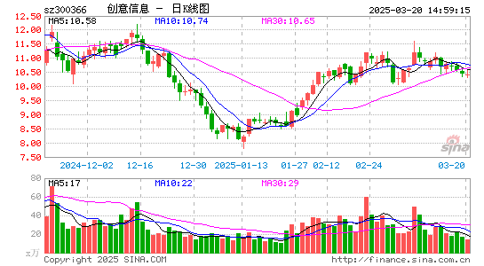 创意信息