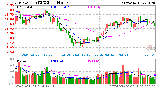 创意信息