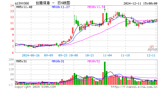 创意信息