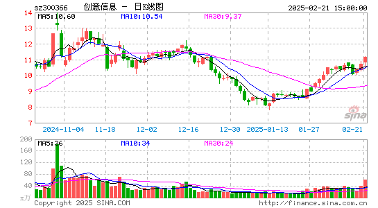 创意信息