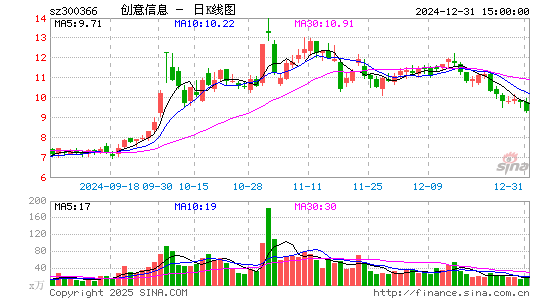 创意信息