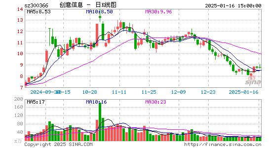 创意信息