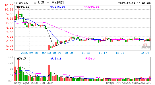 ������Ϣ