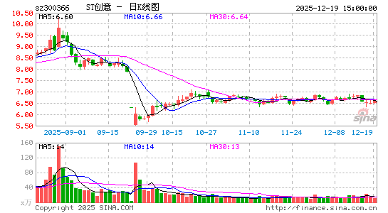 ������Ϣ