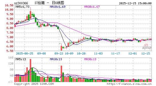 ������Ϣ