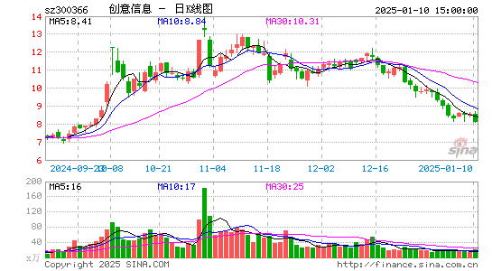 创意信息