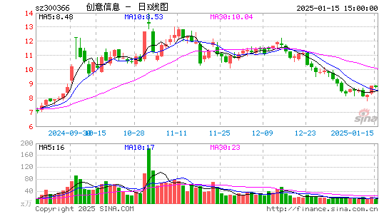 创意信息