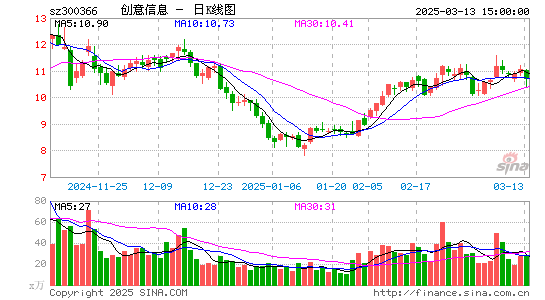 创意信息