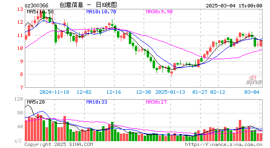 创意信息