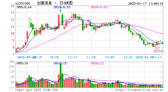 创意信息