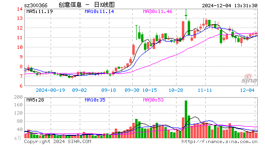 创意信息