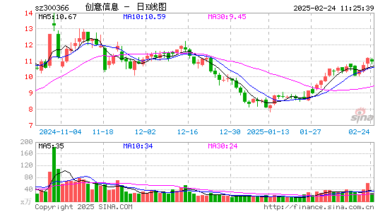 创意信息