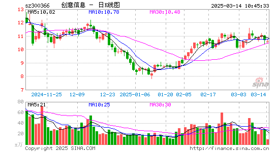 创意信息