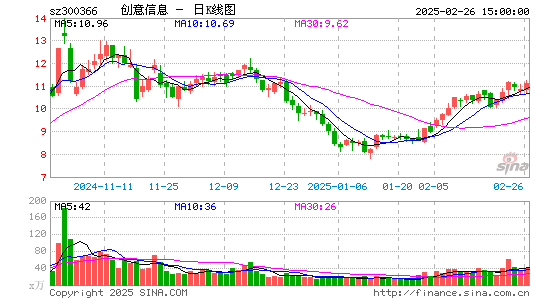 创意信息