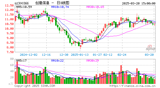 创意信息