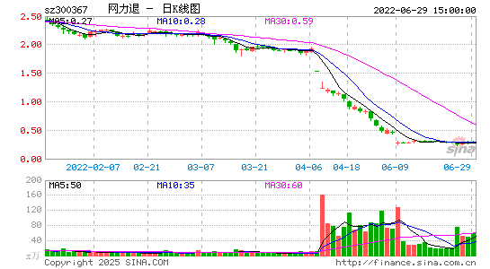 网力退